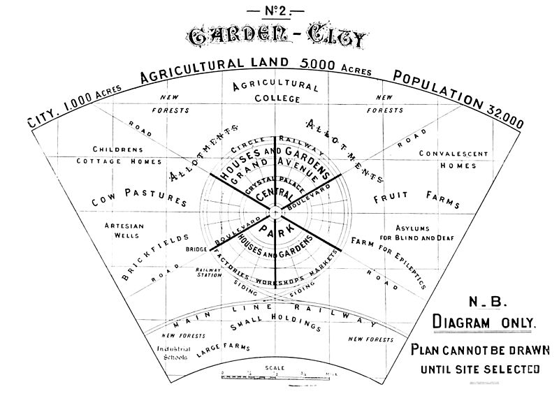 Jamestown: The New Garden City?