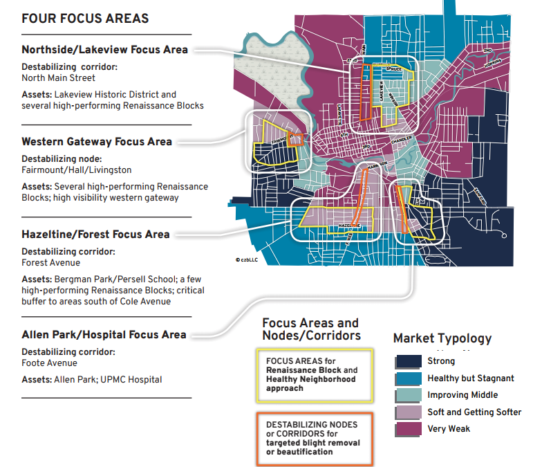 Neighborhood Revitalization Progress Report