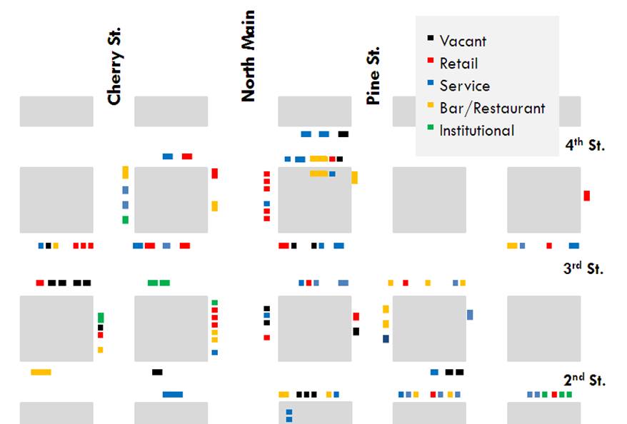 Filling Knowledge Gaps with Downtown Data