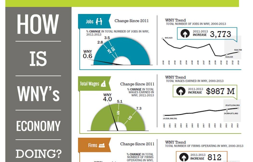 State Could Play Bigger Revitalization Role in 2015